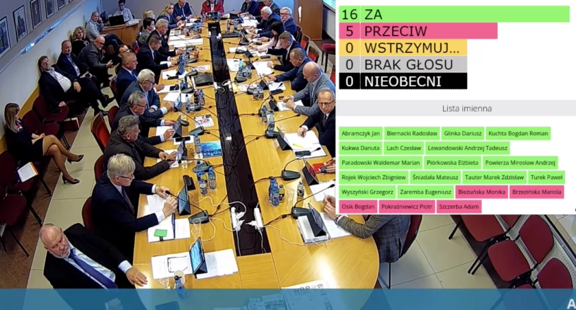 Uchwała dotycząca podniesienia podatku od nieruchomości o 10 proc. przeszła głosami 16 do 5.