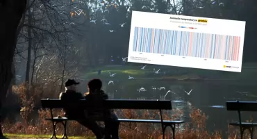To trzeci najcieplejszy grudzień w historii 